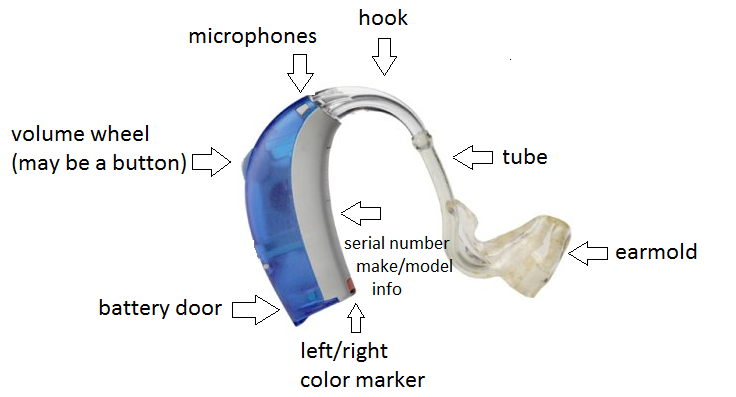 bte Hearing Aid
